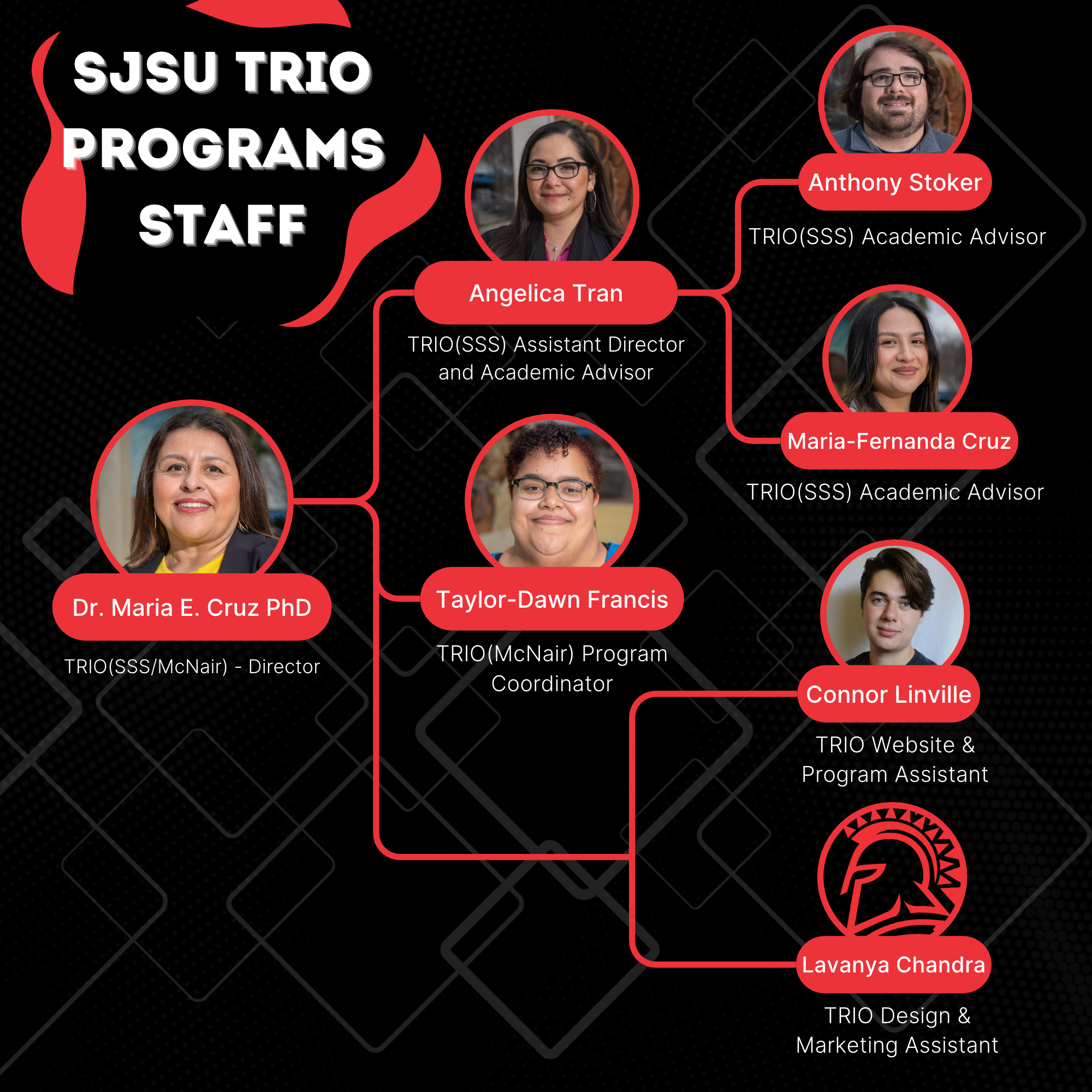 TRIO SSS Team structure