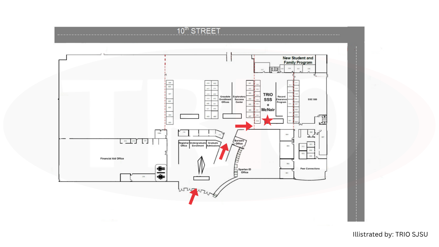 Map of SSC to the TRIO Offices