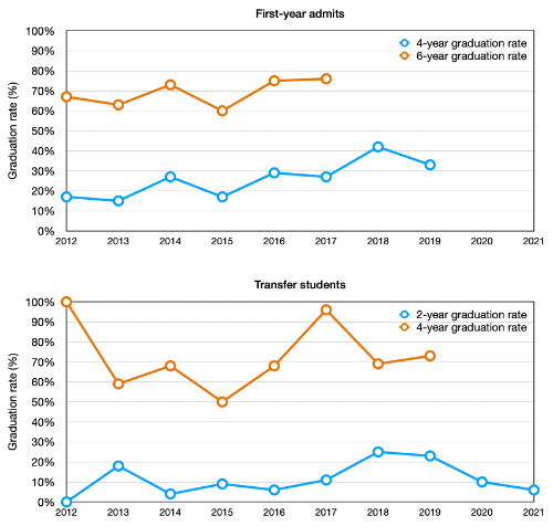 BME graduation charts BME graduation charts