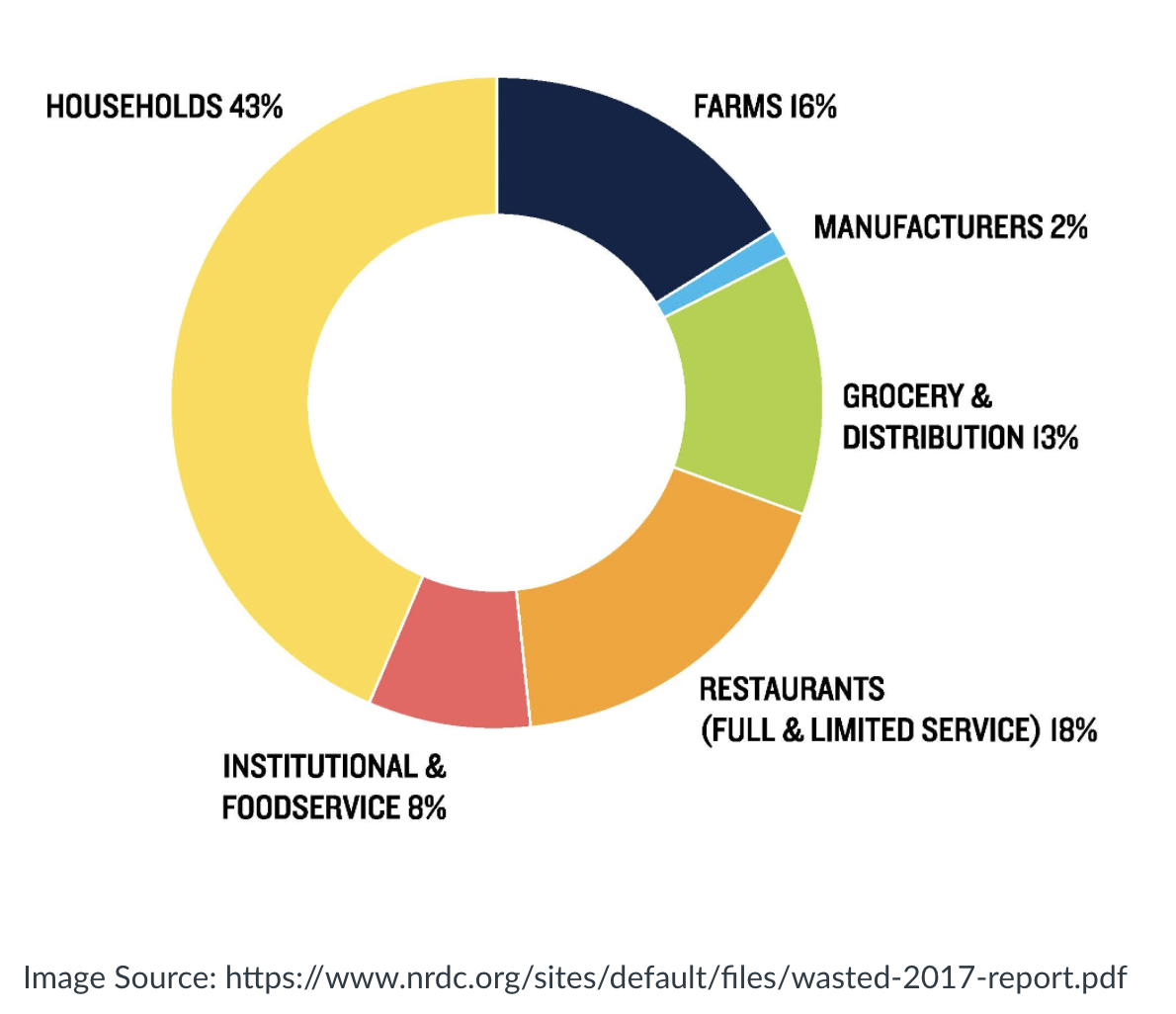 Food Waste 2017 Report Food Waste 2017 Report