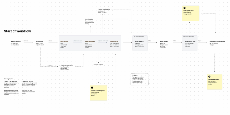 Content Map for In the Wild.