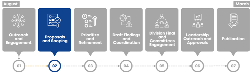 Phase two of the capital planning process: Proposals and Scoping