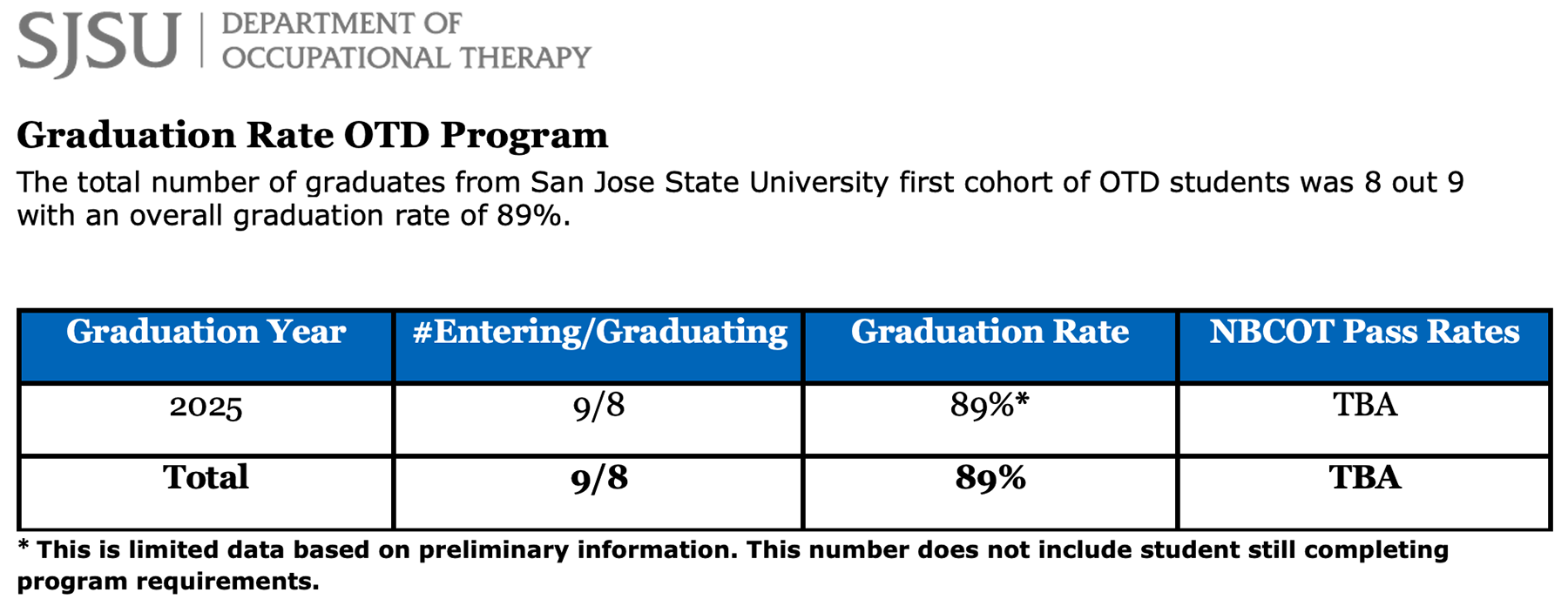 otd_graduation_rate_dec_2025 otd_graduation_rate_dec_2025