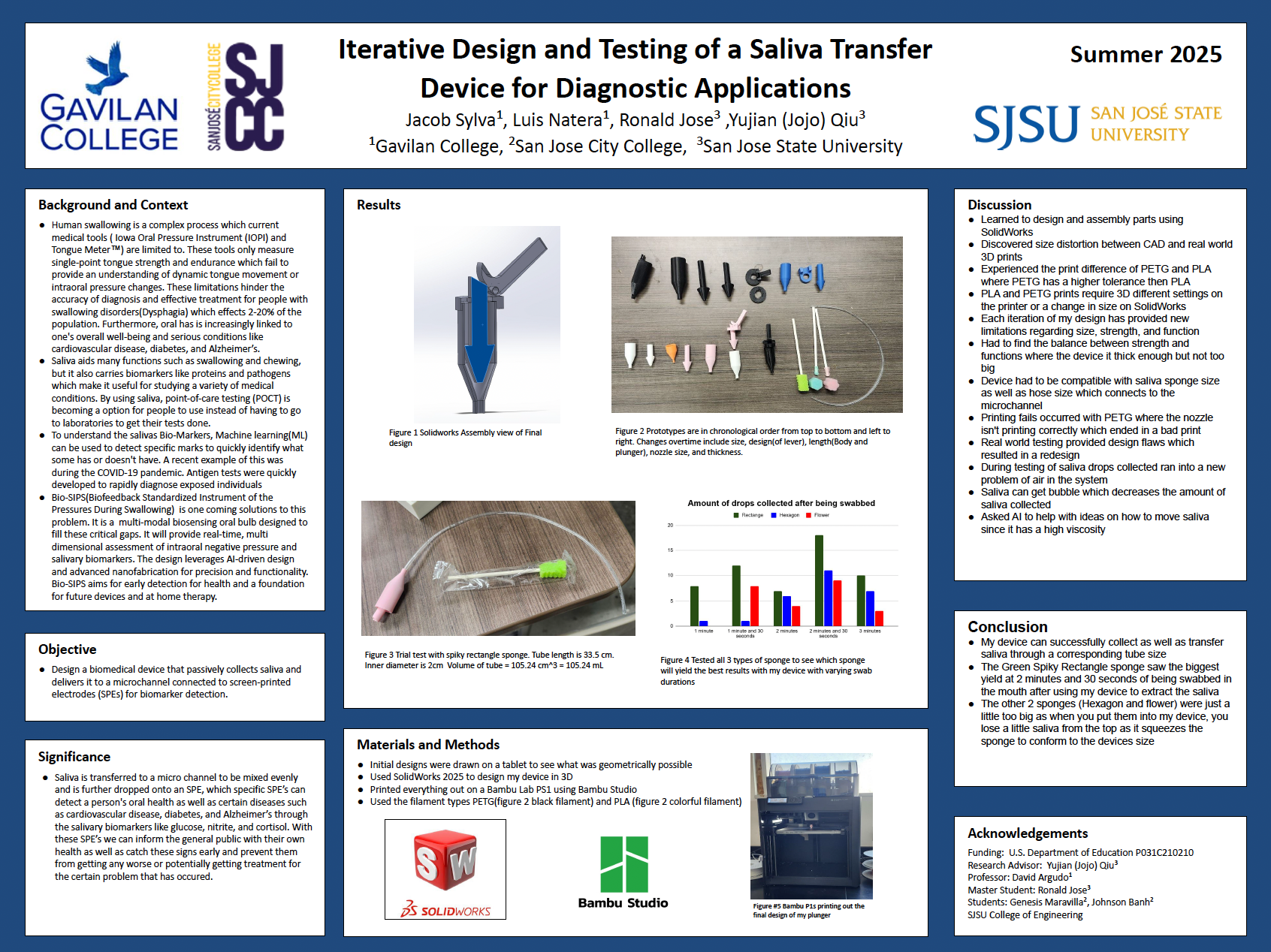 Poster of Yunjian Qiu's students.