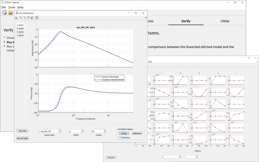 Fig. 3: Stitched model linearization verification Fig. 3: Stitched model linearization verification